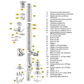 Schiedel ICS Schiedel ICS