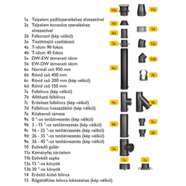 Schiedel PERMETER Schiedel PERMETER