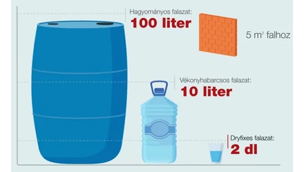 Porotherm Rapid technológia - gyors és környezetbarát!